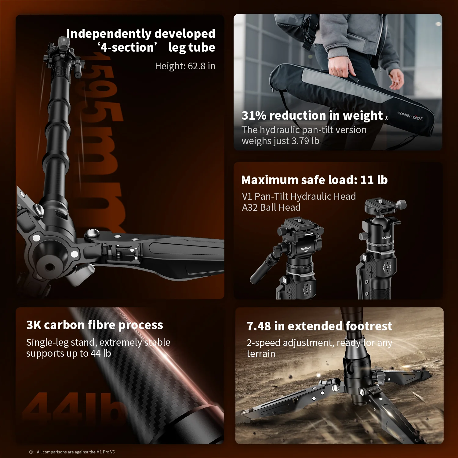 COMAN M1MINI Carbon Fiber 4-Section One-Click Lift Monopod 62.8in Quick Adjustment - Image 13