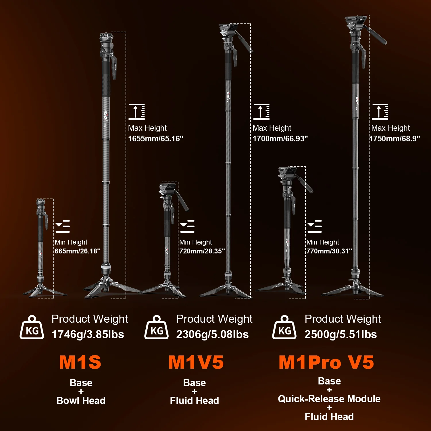COMAN M1 Pro V5 Carbon Fiber Monopod One Click Quick Release 69in for Photo Video and Sports Events - Image 31