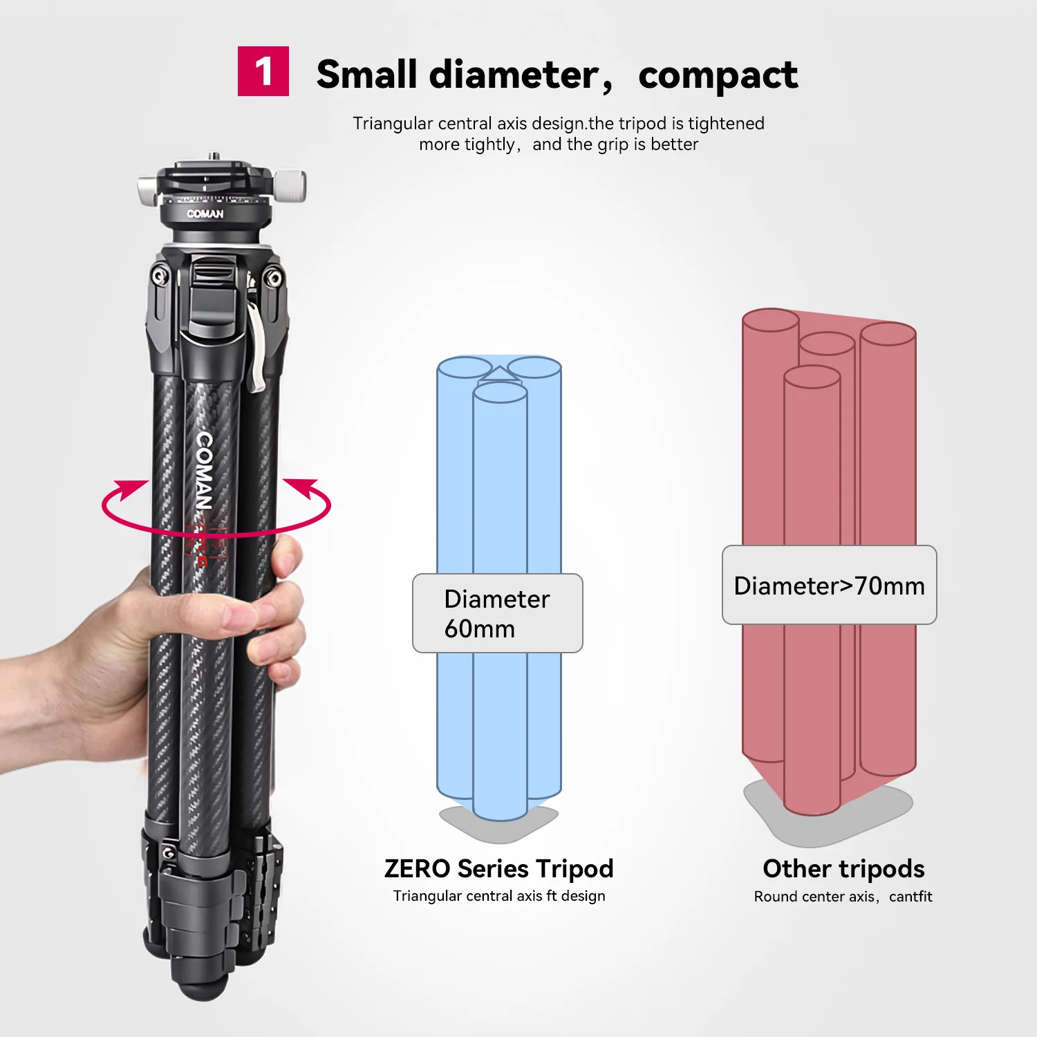 Coman Zero Y Professional Carbon Fiber Travel Tripod, 360° Ball Head, Arca Swiss for DSLR - Image 11