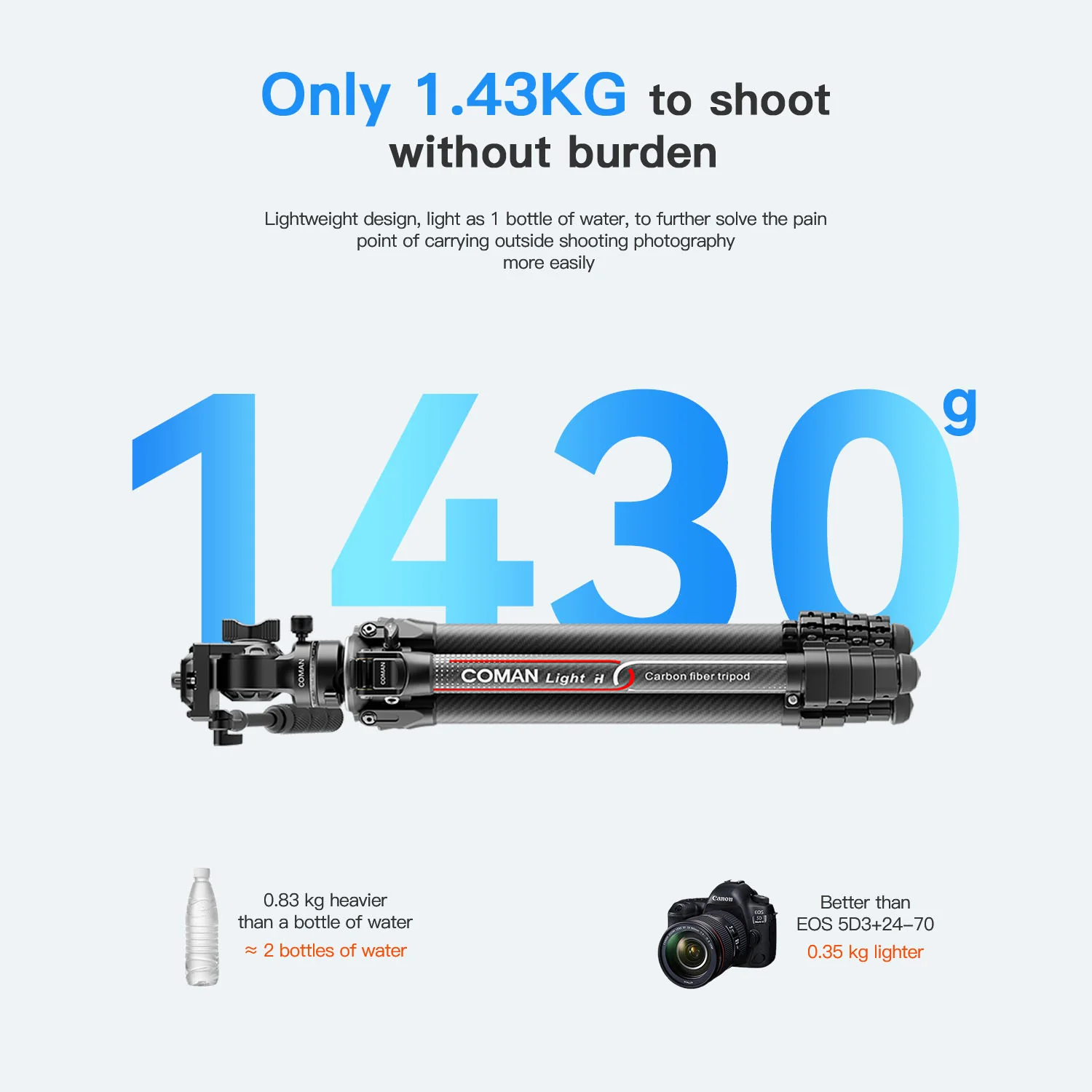 Coman Light H Portable Carbon Fiber Travel Tripod with Mini Fluid Head - Image 5